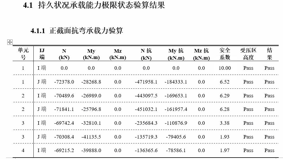 计算书结果表格 计算书结果表格 计算书结果表格 计算书结果表格